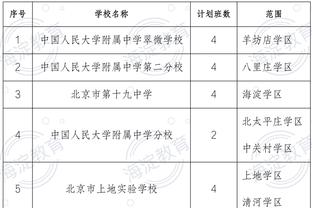 超算预测曼城卫冕联赛+欧冠，英超包揽欧洲三大杯，皇马西甲登顶